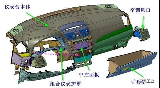 深圳科（kē）翔模具告訴你,汽車內外飾注塑模具疑問,深圳注塑模具工廠